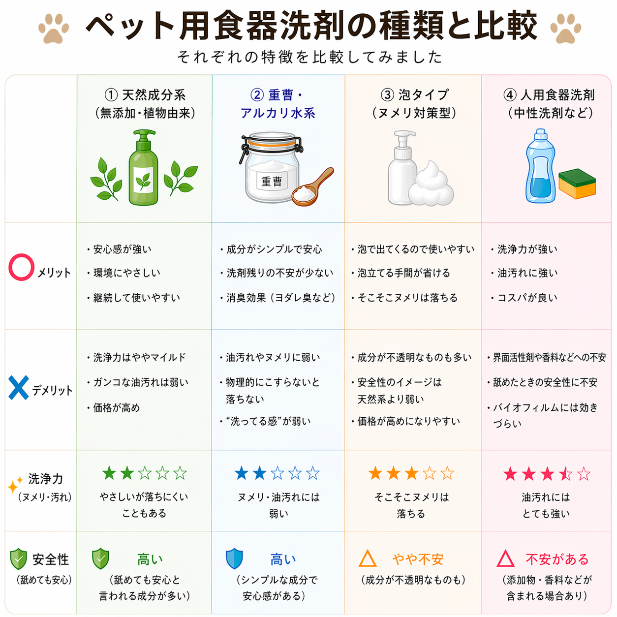 NUMERAN（ペット用食器洗浄液）【30ml】