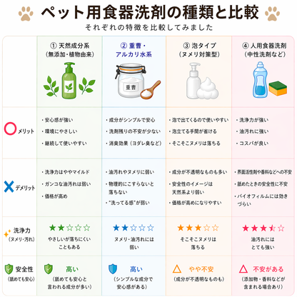NUMERAN（ペット用食器洗浄液）【30ml】