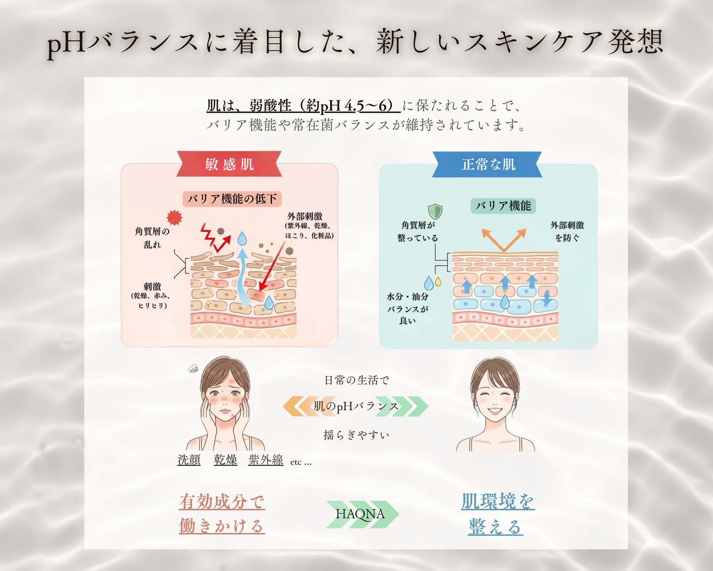 HAQNA（導入化粧水）【200ml】